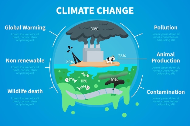 Handgetekende klimaatverandering infographic