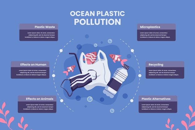 Gratis vector handgetekende oceaan plastic vervuiling infographic