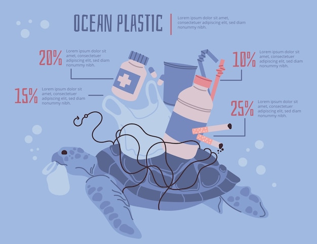 Handgetekende oceaan plastic vervuiling infographic