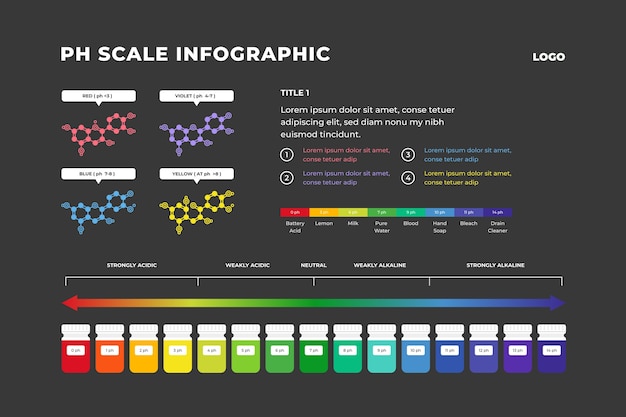 Handgetekende ph-schaal infographic