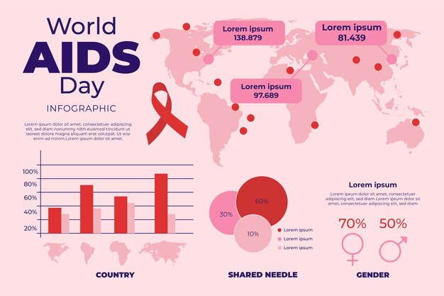 Gratis vector handgetekende platte hiv infographic sjabloon