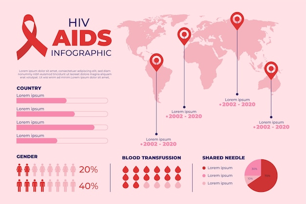 Gratis vector handgetekende platte hiv infographic sjabloon