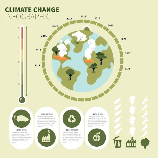 Handgetekende platte infographic sjabloon voor klimaatverandering