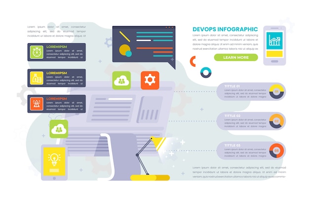 Gratis vector handgetekende platte ontwerp devops infographic