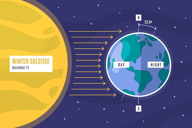 Handgetekende platte winterzonnewende infographic sjabloon