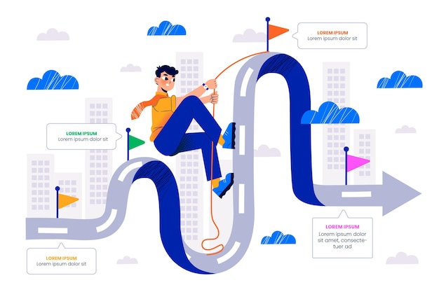 Handgetekende routekaart infographic met karakter