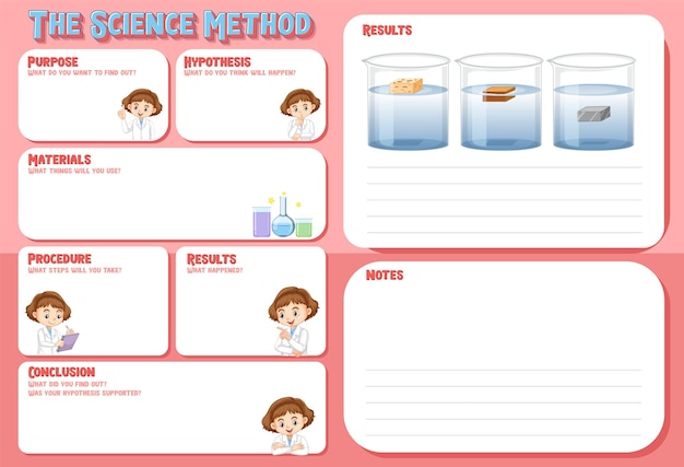 Het werkblad van de wetenschappelijke methode voor kinderen