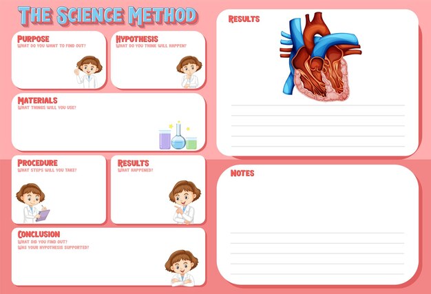 Het werkblad van de wetenschappelijke methode voor kinderen