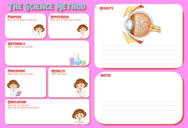 Het werkblad van de wetenschappelijke methode voor kinderen