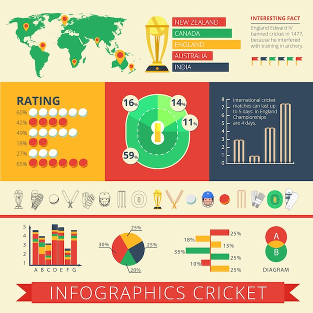 Gratis vector historische achtergrond feiten en internationale cricket wedstrijden statistieken diagrammen grafieken