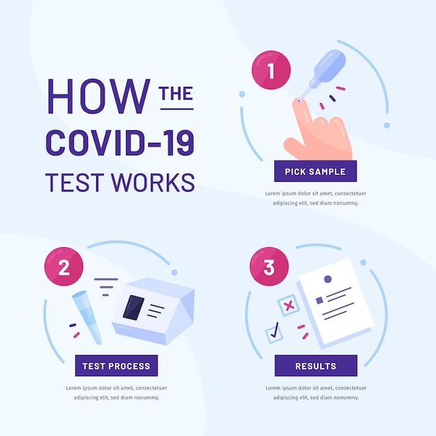 Gratis vector hoe de coronavirus-test werkt