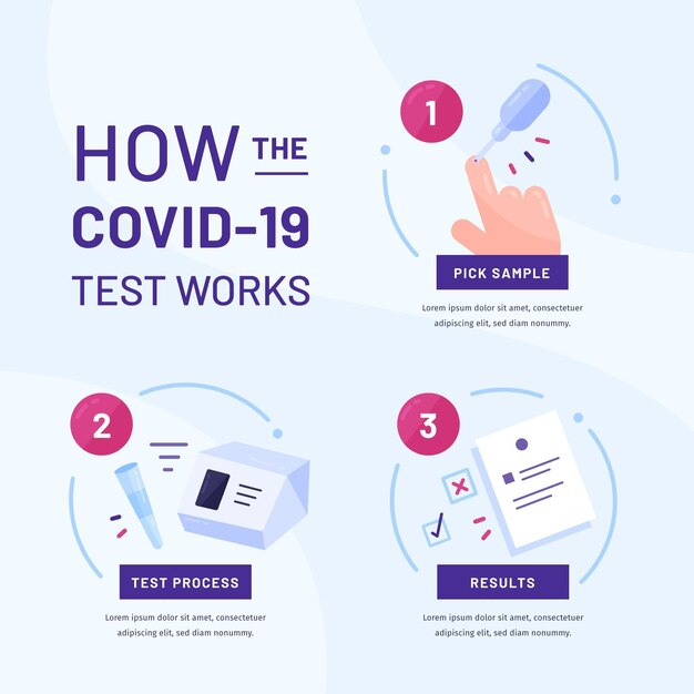 Hoe de coronavirus-test werkt