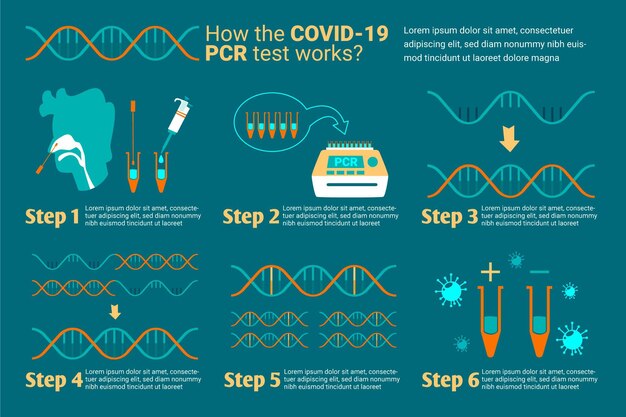 Hoe de covid-19-test werkt