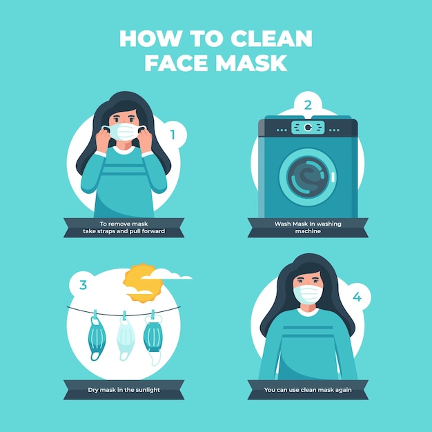 Hoe herbruikbare gezichtsmaskers te reinigen - infographic