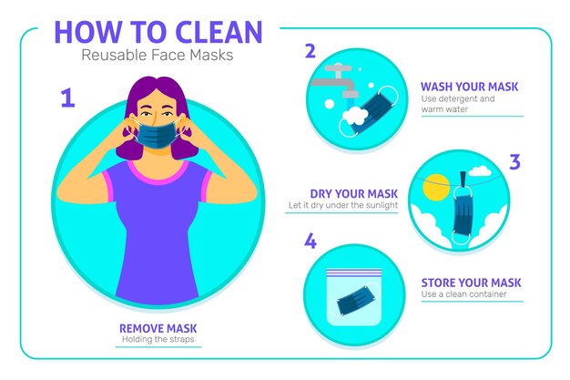 Gratis vector hoe herbruikbare gezichtsmaskers te reinigen infographic