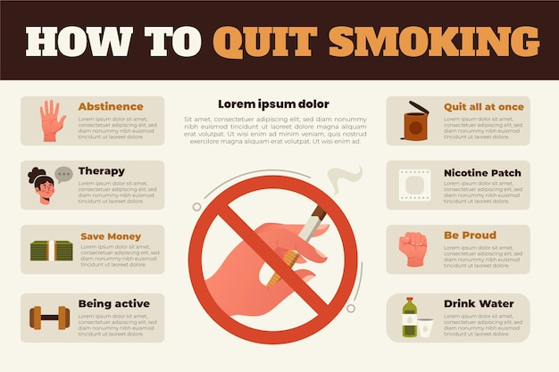 Hoe te stoppen met roken infographics