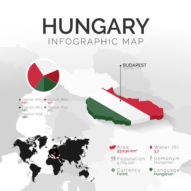 Hongarije kaart infographics