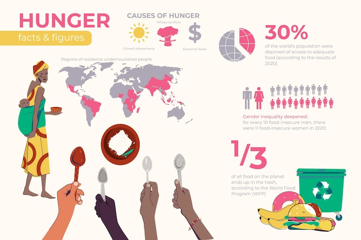 Gratis Vector honger voedselcrisis platte infographics met set van menselijke handen met lepels wereldkaart en tekst vectorillustratie