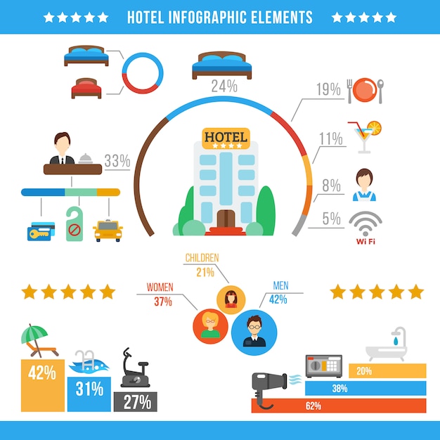 Gratis vector hotel infographic