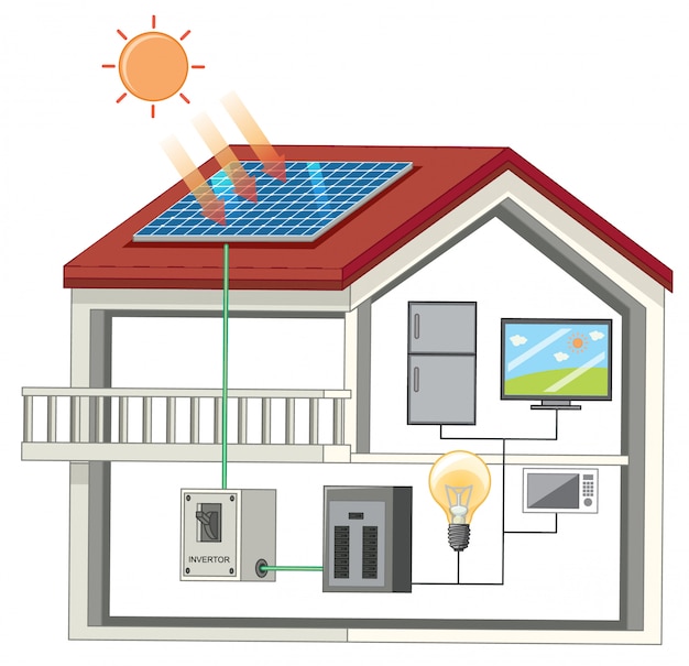 Huis met verschillende elektronische apparaten