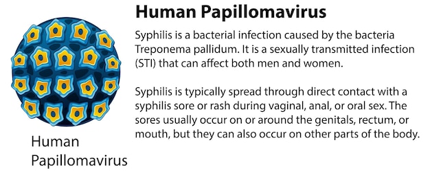 Gratis vector humaan papillomavirus met uitleg