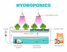 Gratis vector hydrocultuur landbouwconcept met verticale waterbesparende symbolen cartoon