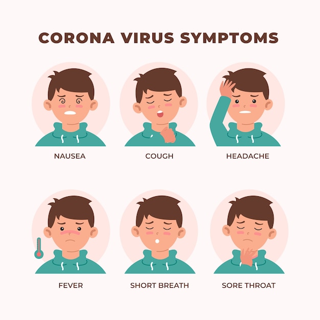 Illustratie van coronavirus symptomen