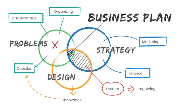 Illustratie van marketingbranding