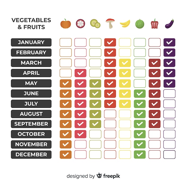 Indexkalender van seizoensgebonden groenten en fruit