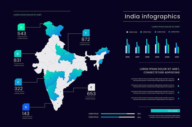 India kaart infographics