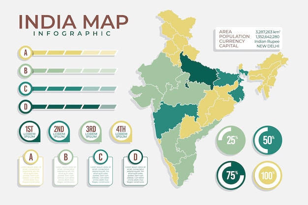 India kaart infographics