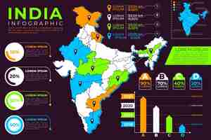 Gratis vector india kaart infographics