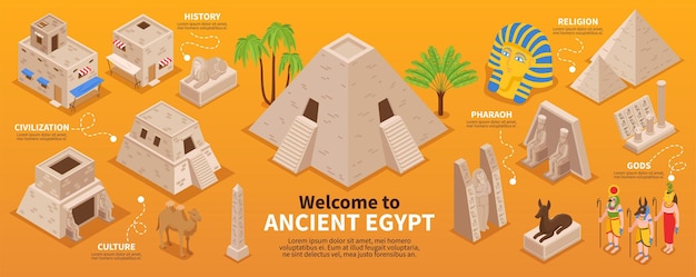 Infografieken over het oude egypte