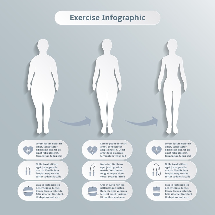 Gratis Vector infografische elementen voor vrouwen fitness en sport van slankheid gewichtsverlies en gezondheidszorg vector illustratie