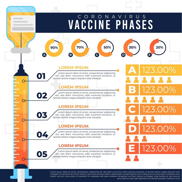 Gratis vector infographic coronavirusvaccinfasen