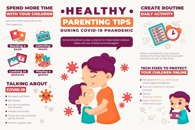 Infographic gezond ouderschap