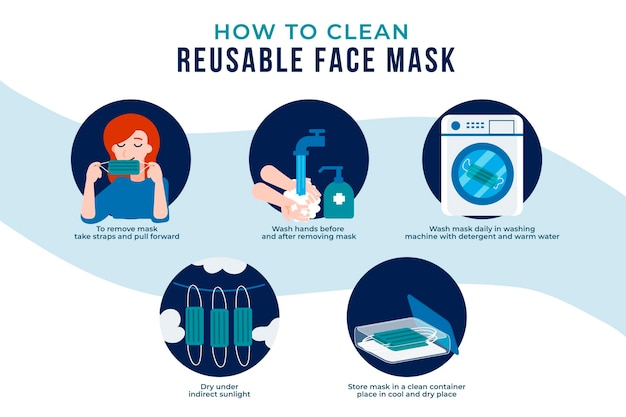 Infographic herbruikbare gezichtsmaskers schoonmaken