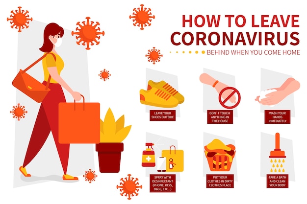 Gratis vector infographic - hoe u het coronavirus kunt achterlaten als u thuiskomt