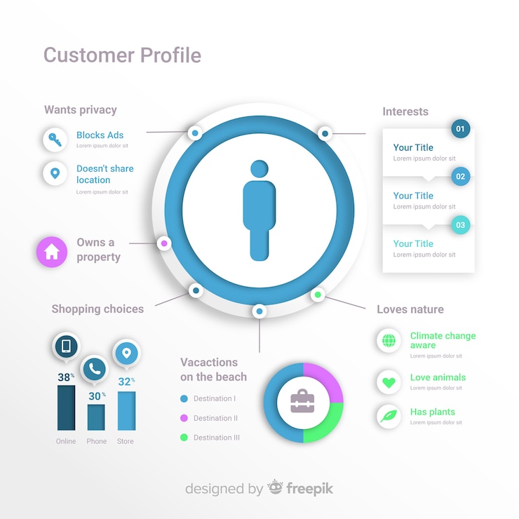 Gratis Vector infographic klantprofiel
