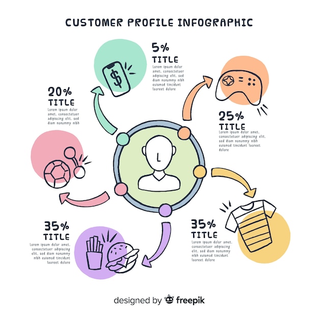 Infographic klantprofiel