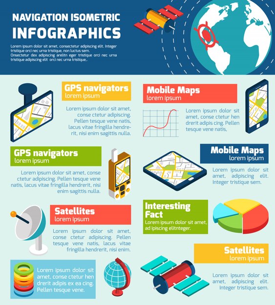 Infographic lay-outgrafiek van de navigatie