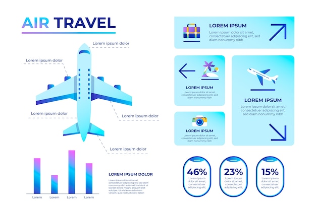 Infographic luchtvaartmaatschappij met verloop