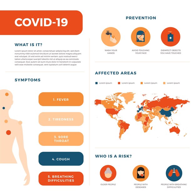 Infographic met coronavirus