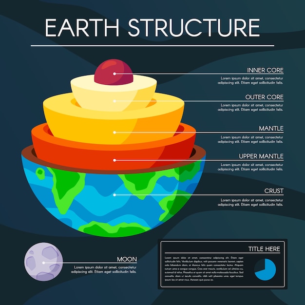 Infographic ontwerp van aarde structuur