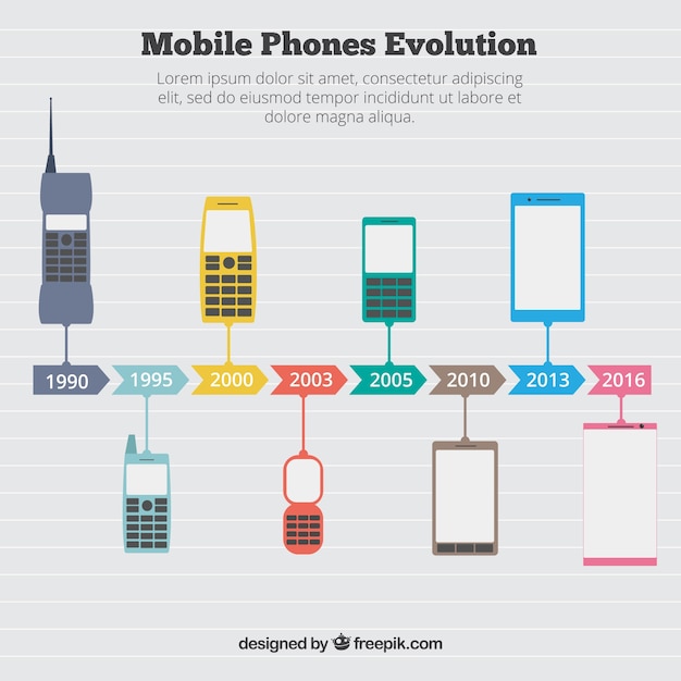 Gratis vector infographic over de evolutie van mobiele telefoons