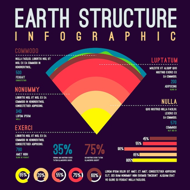 Gratis vector infographic over de structuur van de aarde