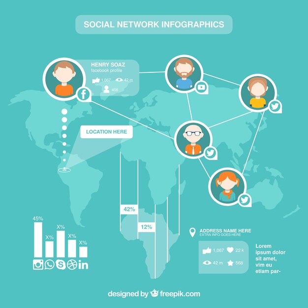 Infographic over de verbinding tussen mensen in sociale netwerken