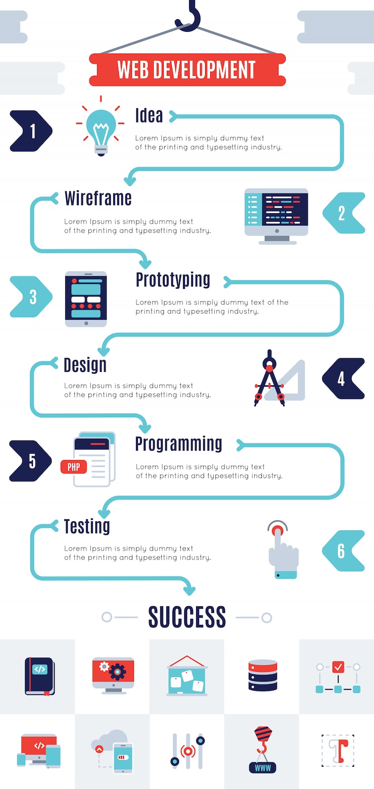 Gratis Vector infographic programm development