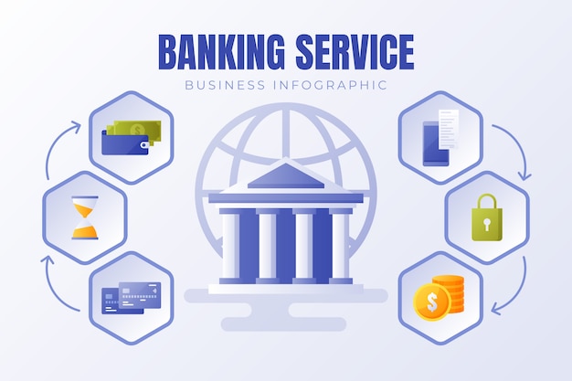 Gratis vector infographic sjabloon voor bank en financiën