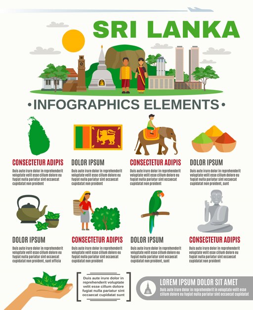 Infographic Sri Lanka